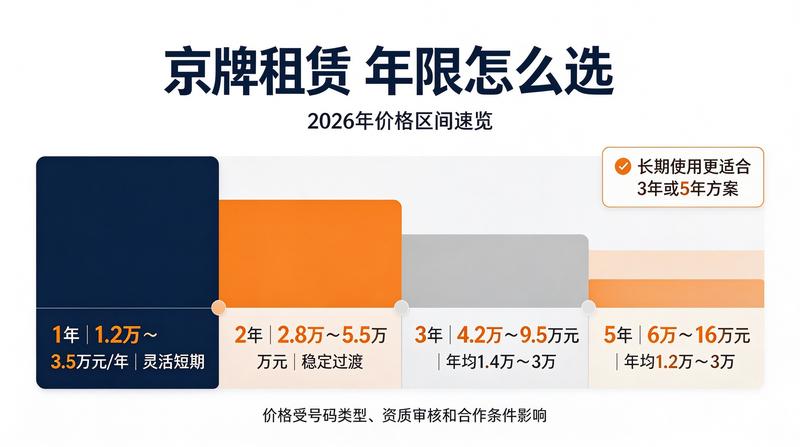 合法租赁合同签订流程